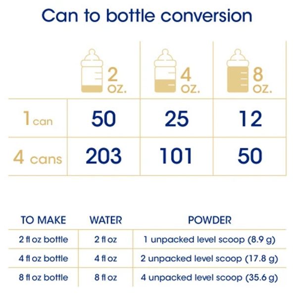 Infant Formula Pregestimil Can Powder MCT Oil Fat Malabsorption Supply